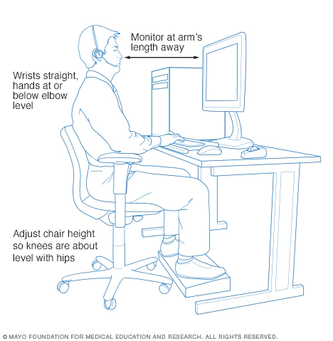 computer ergonomics